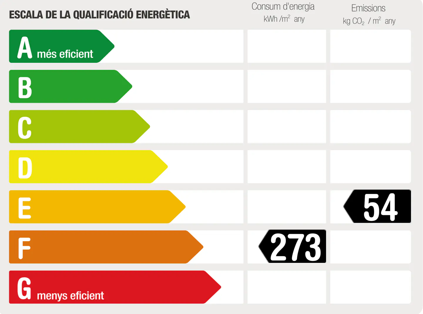 Energy efficiency scale from A to G, with E at 54 kg CO2/m²/year and F at 273 kWh/m²/year. A is most efficient, G is least.