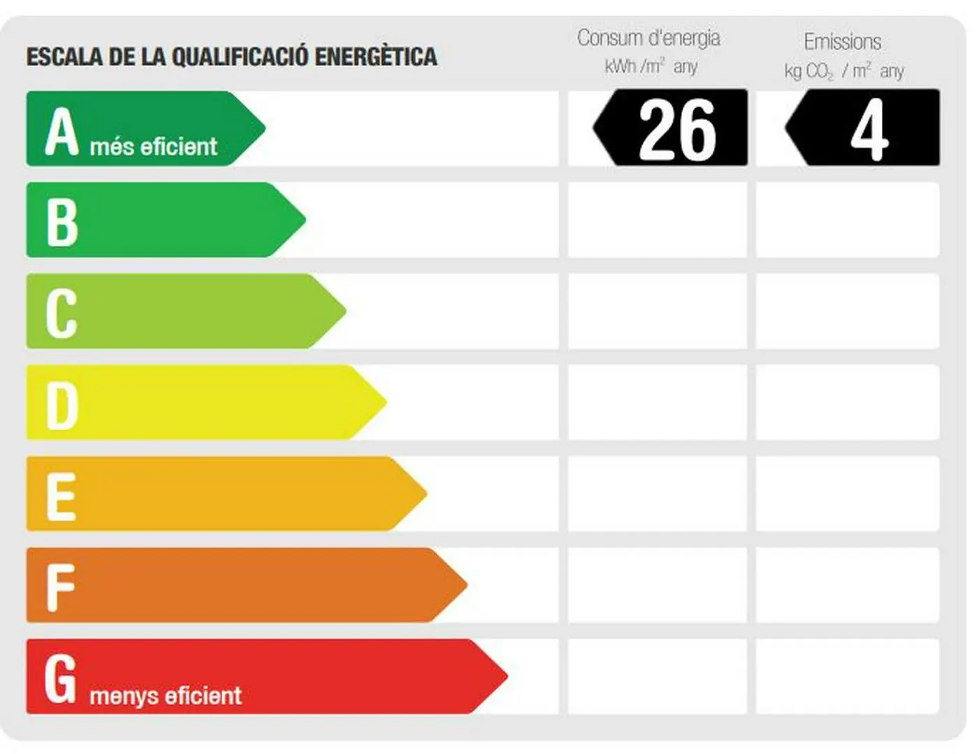 Energy efficiency scale with A being the most efficient and G the least. The energy consumption is 26 kWh/m² per year and emissions are 4 kg CO₂/m² per year.
