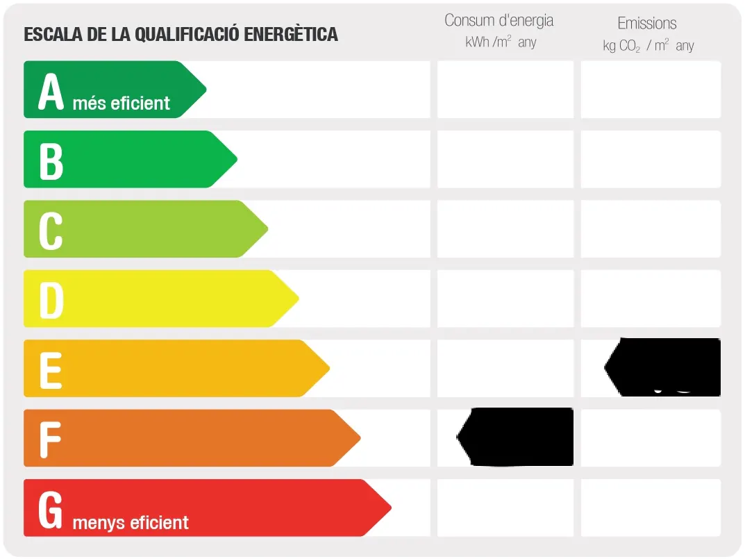 Energy efficiency scale from A to G, with A being the most efficient and G the least. The emissions for E and F are blacked out.