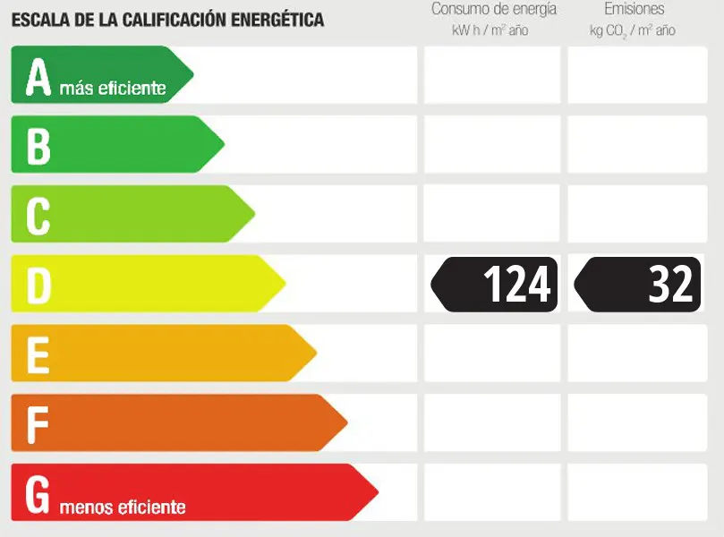 Energy efficiency scale with a D rating. The scale ranges from A (green, most efficient) to G (red, least efficient). Consumption is 124 kWh/m² year, emissions are 32 kg CO₂/m² year.