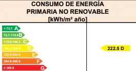 Energy consumption chart with a yellow "D" rating of 222.5 kWh/m² año. The chart ranges from green "A" to red "G".