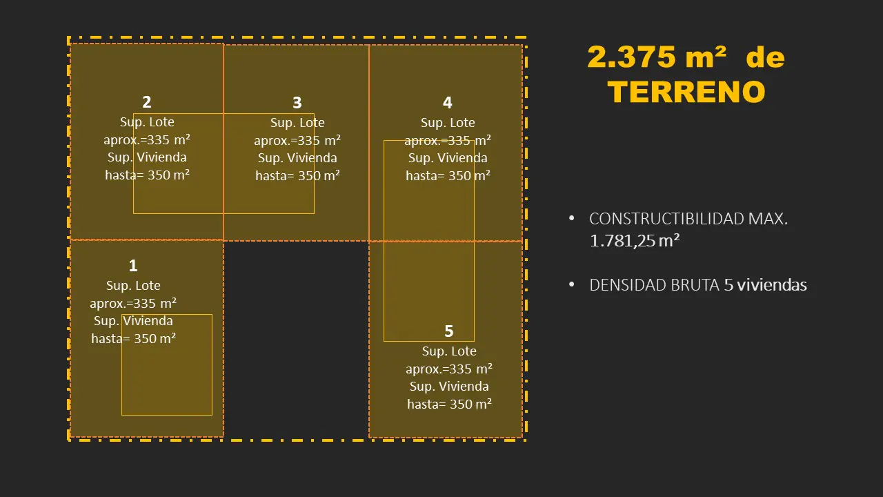 Land division plan showing 5 lots, each approximately 335 m², with building allowance up to 350 m², on a dark background.