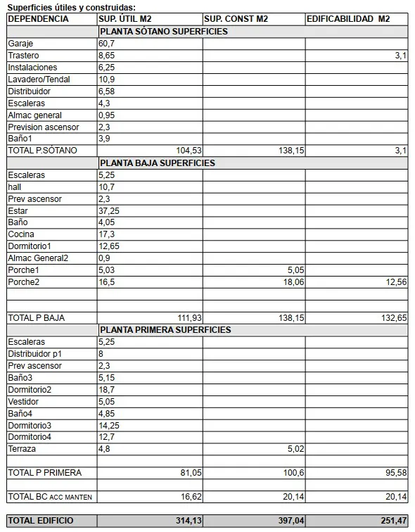 A table showing the breakdown of a building's surface areas, including basement, ground floor, and first floor.