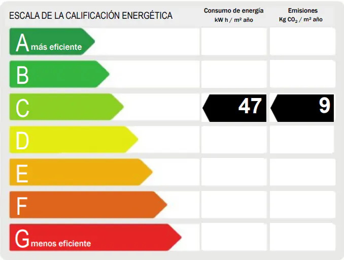 Energy efficiency scale with colored arrows from green to red, showing a "C" rating with values 47 and 9.