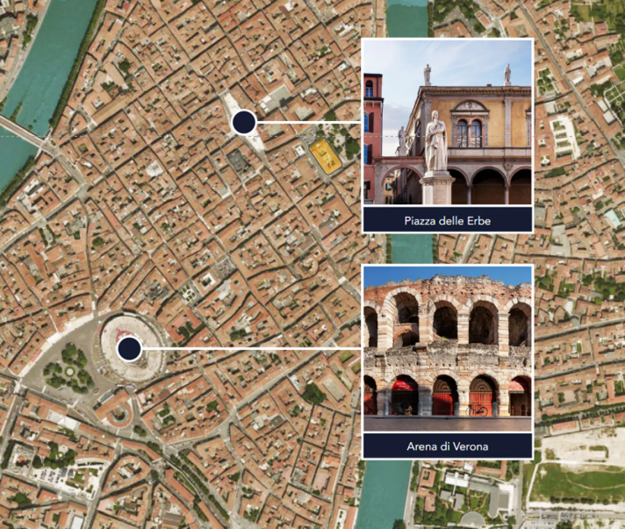 Aerial view of Verona, Italy, featuring Piazza delle Erbe and Arena di Verona landmarks. Red-roofed buildings and a river are visible.