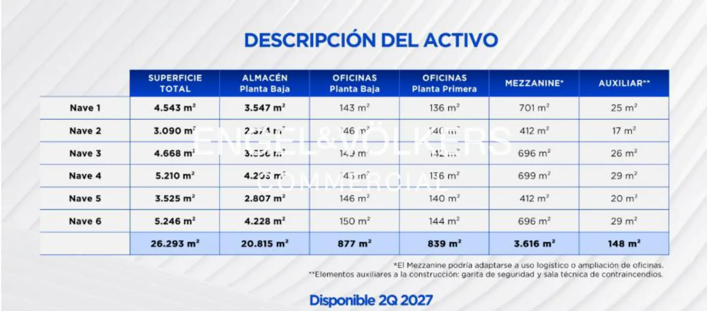 Blue and white table showing the square footage of a property's total area, storage, offices, mezzanine, and auxiliary spaces.