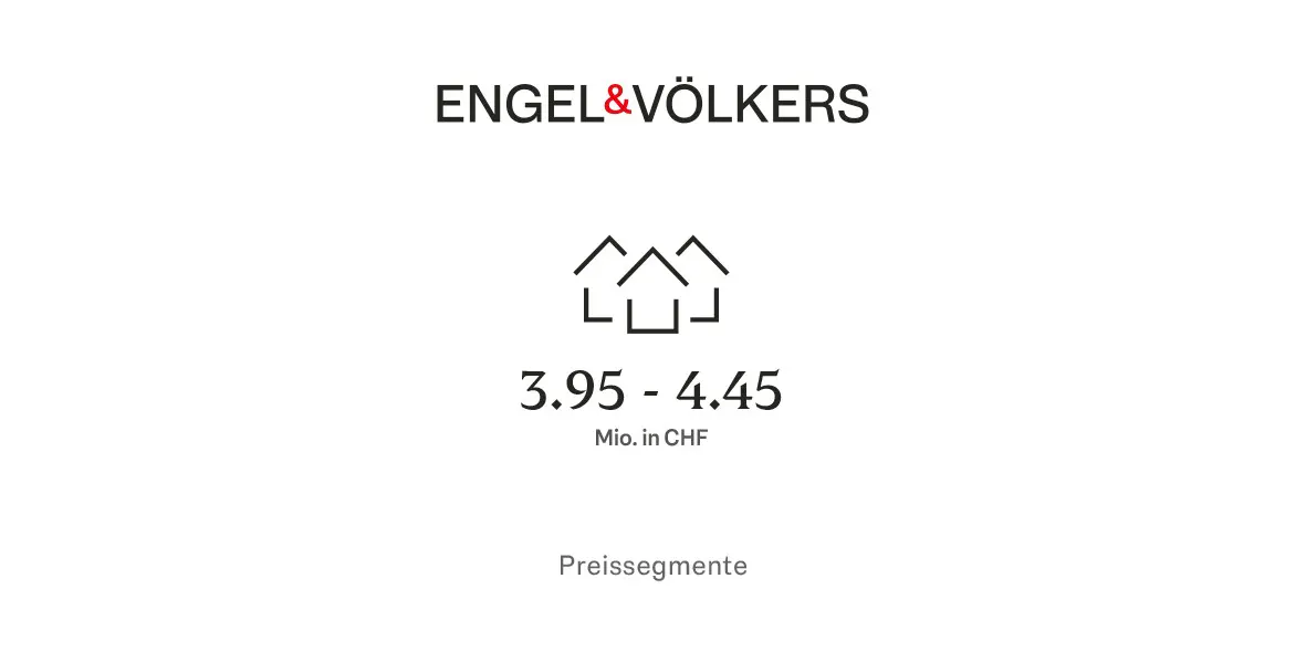 Engel & Völkers logo with a house icon, price range 3.95-4.45 Mio. in CHF, and the word "Preissegmente" on a white background.