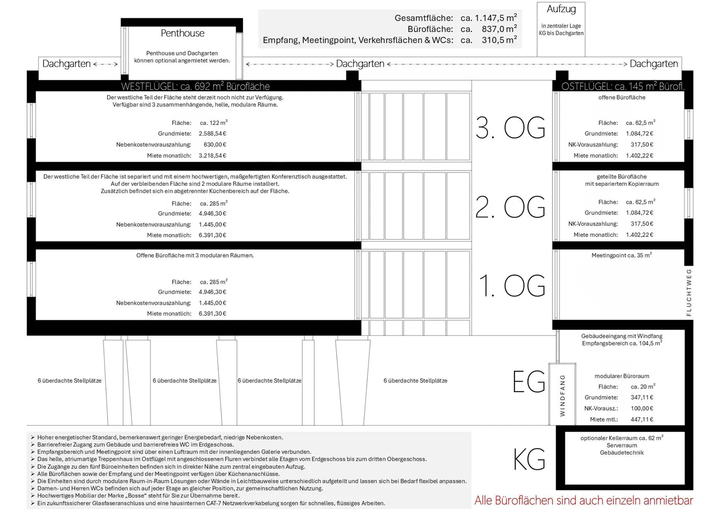 Floor plan diagram of a multi-story office building showing rental areas, square footage, and costs for each level.