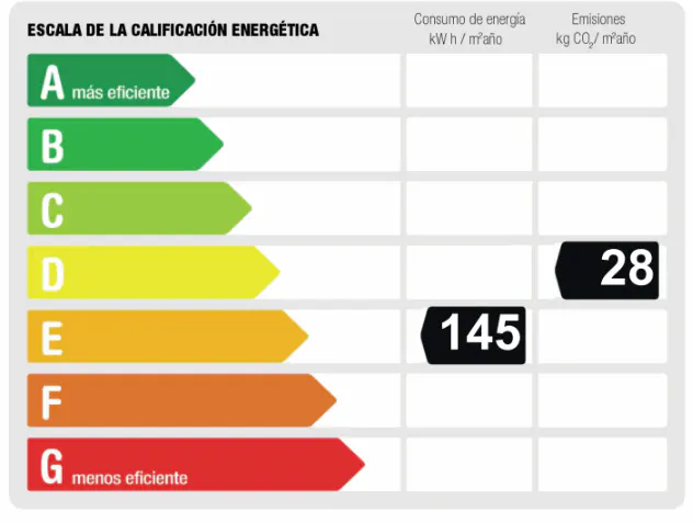 Energy efficiency scale with colored arrows from A to G, showing energy consumption of 145 and emissions of 28.