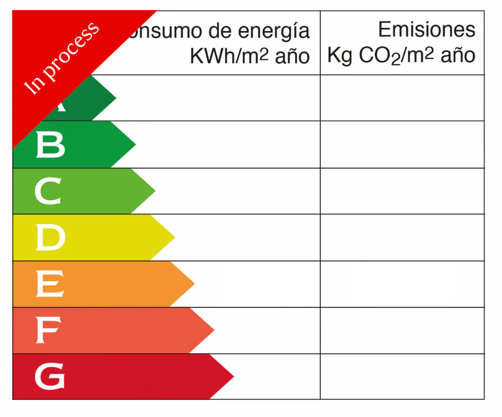 Energy efficiency rating chart, labeled "In process," with grades B-G in green, yellow, orange, and red.