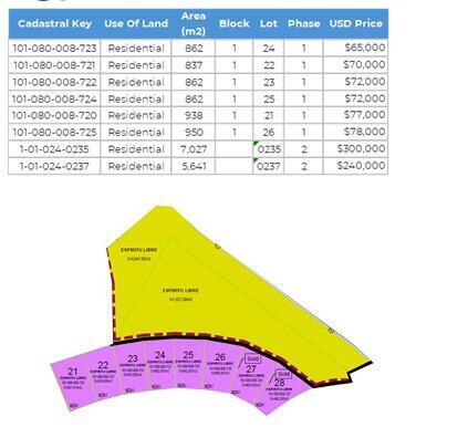 Maravia Lot 26